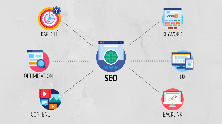 Seo Search Engine Optimization Definition By Optimize 360