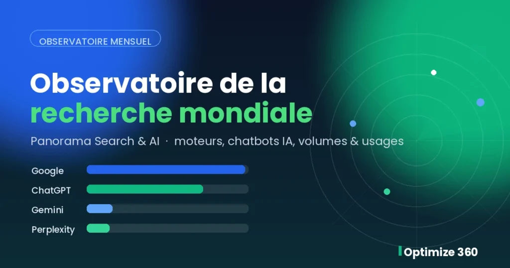 Panorama Search & IA mondial